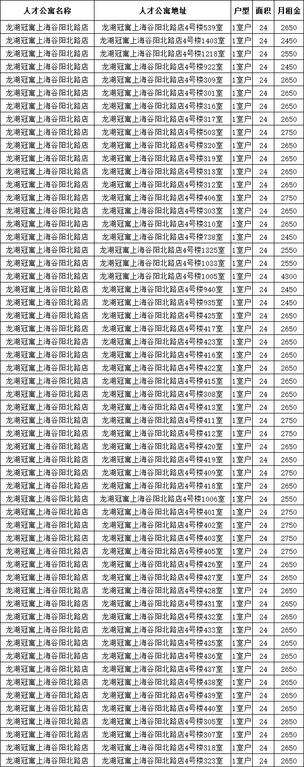 拎包入住！松江715套公寓来了！选房、申请补贴看这里→
