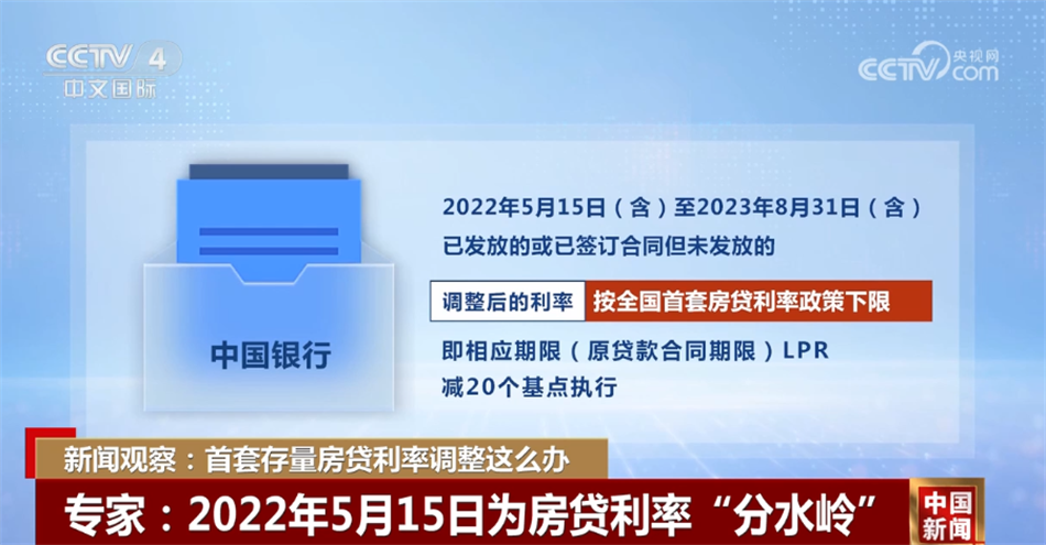新闻观察：首套存量房贷利率调整这么办——上海热线新闻频道