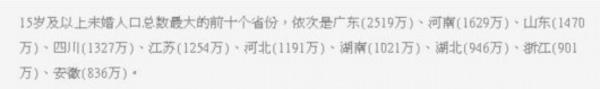 中国十大单身聚集地：广东居首湖北名列第八(图)